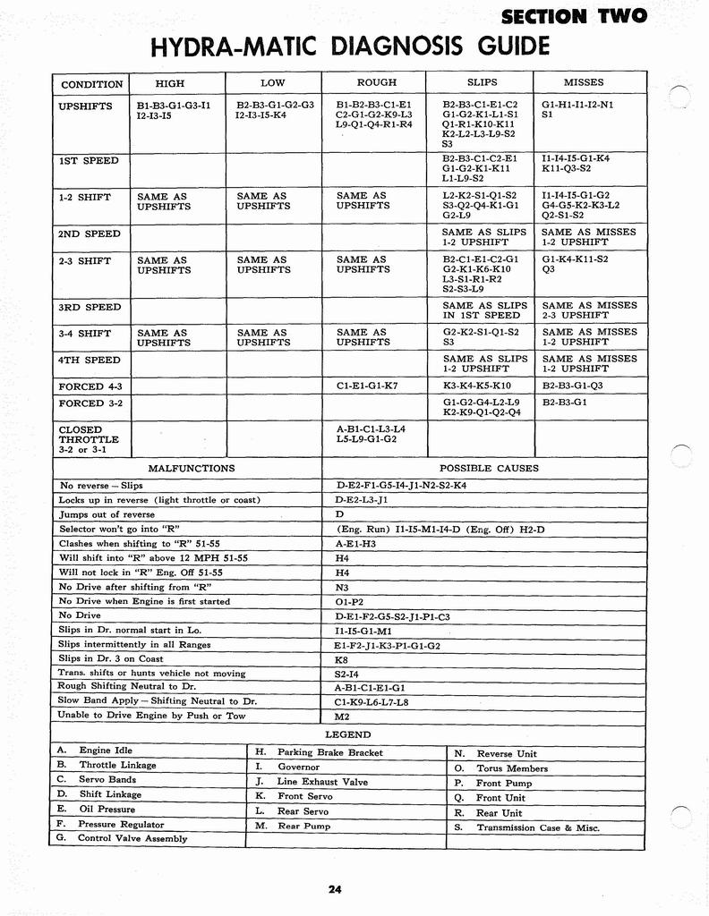 n_1946-1955 Hydramatic On Car Service 026.jpg